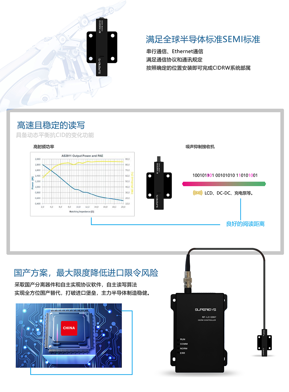 CID系统单页-黑色读头最新2.jpg